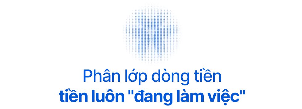 Sinh lời kép - Xu hướng tài chính đang làm thay đổi cách người Việt quản lý tiền cá nhân- Ảnh 7. Sinh lời kép - Xu hướng tài chính đang làm thay đổi cách người Việt quản lý tiền cá nhân- Ảnh 7.