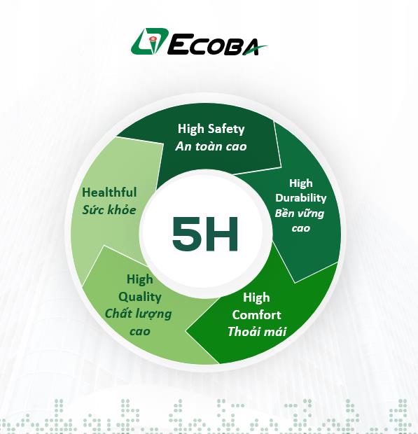 Monbay Hạ Long: Dấu ấn chuẩn 5H của Ecoba - Ảnh 1. Monbay Hạ Long: Dấu ấn chuẩn 5H của Ecoba - Ảnh 1.