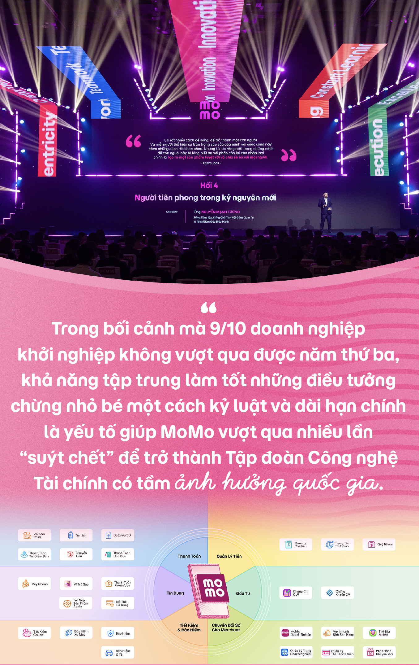 Hơn 90% startup Việt “gục ngã” trước 3 tuổi, vì sao MoMo vẫn đứng vững sau 15 năm? - Ảnh 10.