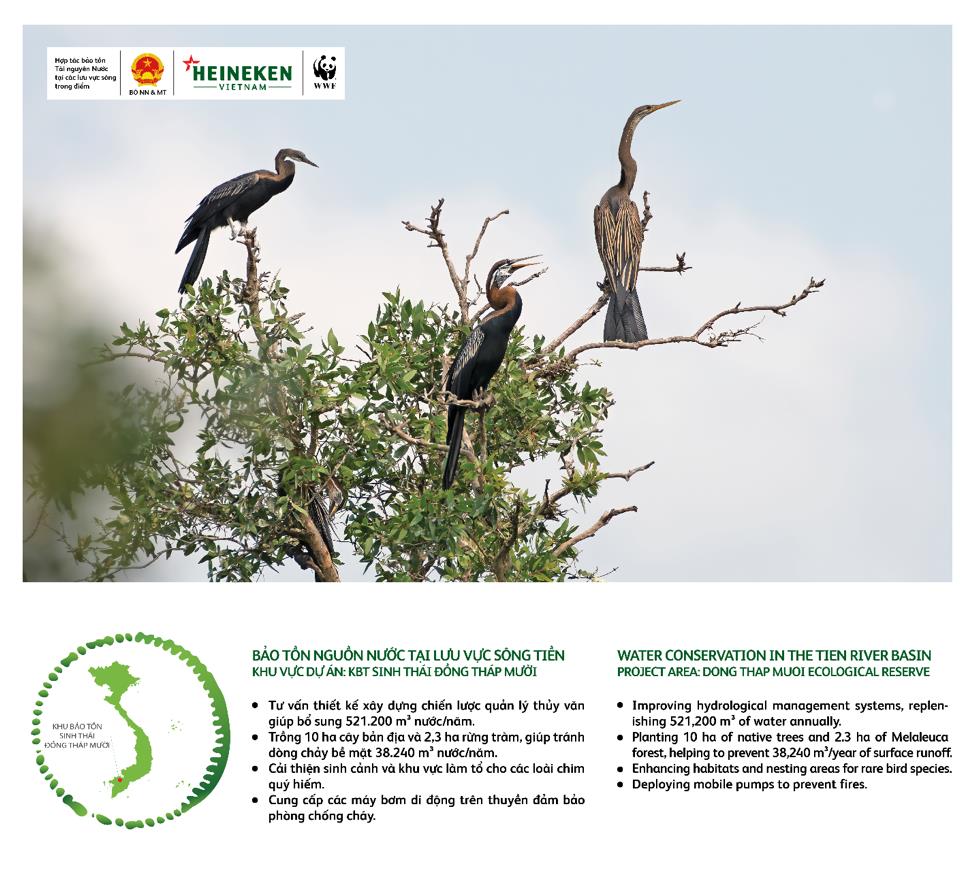 Heineken Việt Nam - Bảo tồn nguồn nước: Kiên trì phụng sự vì một Việt Nam tốt đẹp hơn- Ảnh 2. Heineken Việt Nam - Bảo tồn nguồn nước: Kiên trì phụng sự vì một Việt Nam tốt đẹp hơn- Ảnh 2.