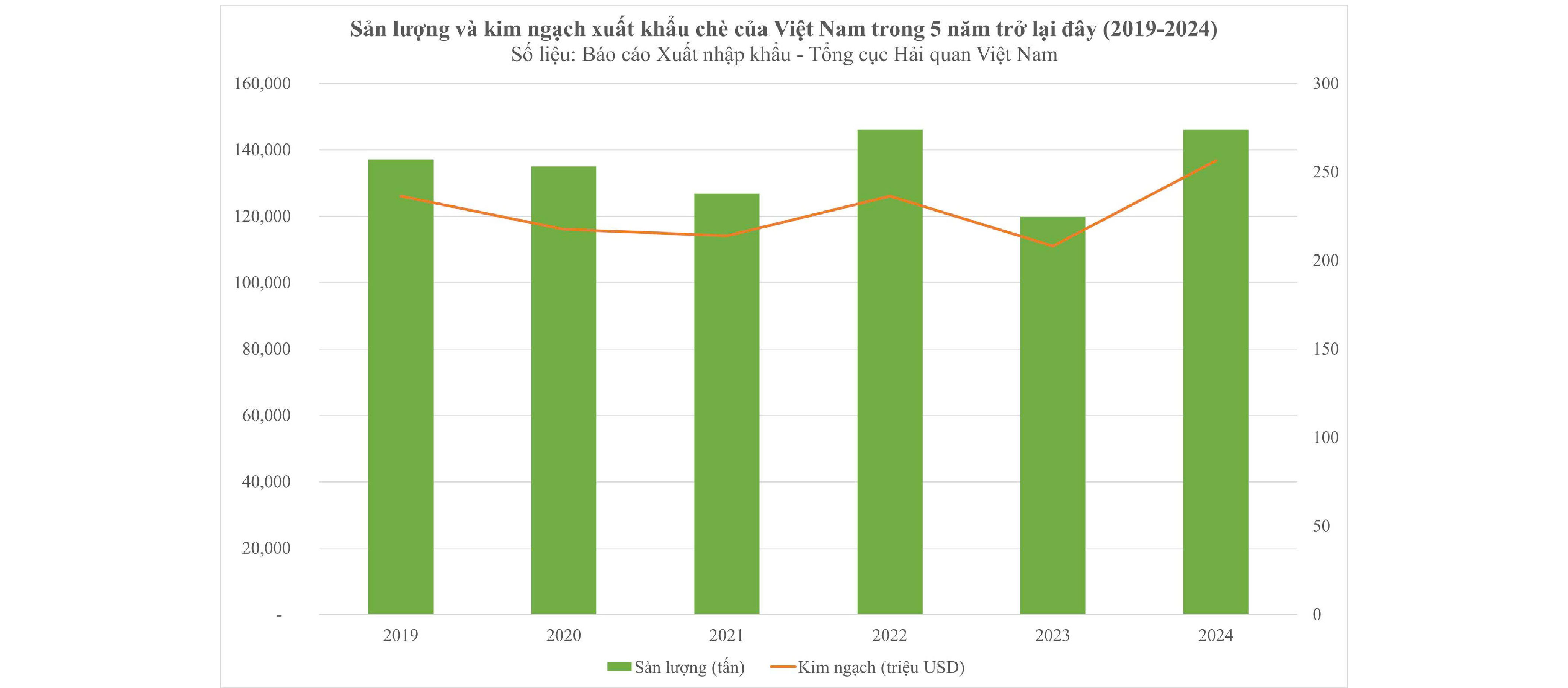Trà Việt Vươn Mình: Dấu Ấn Quốc Tế Từ World T.E.A Fest 2025- Ảnh 4. Trà Việt Vươn Mình: Dấu Ấn Quốc Tế Từ World T.E.A Fest 2025- Ảnh 4.
