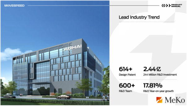 MeKo chính thức trở thành nhà phân phối MOVESPEED (Aohai) tại Việt Nam - Ảnh 1. MeKo chính thức trở thành nhà phân phối MOVESPEED (Aohai) tại Việt Nam - Ảnh 1.
