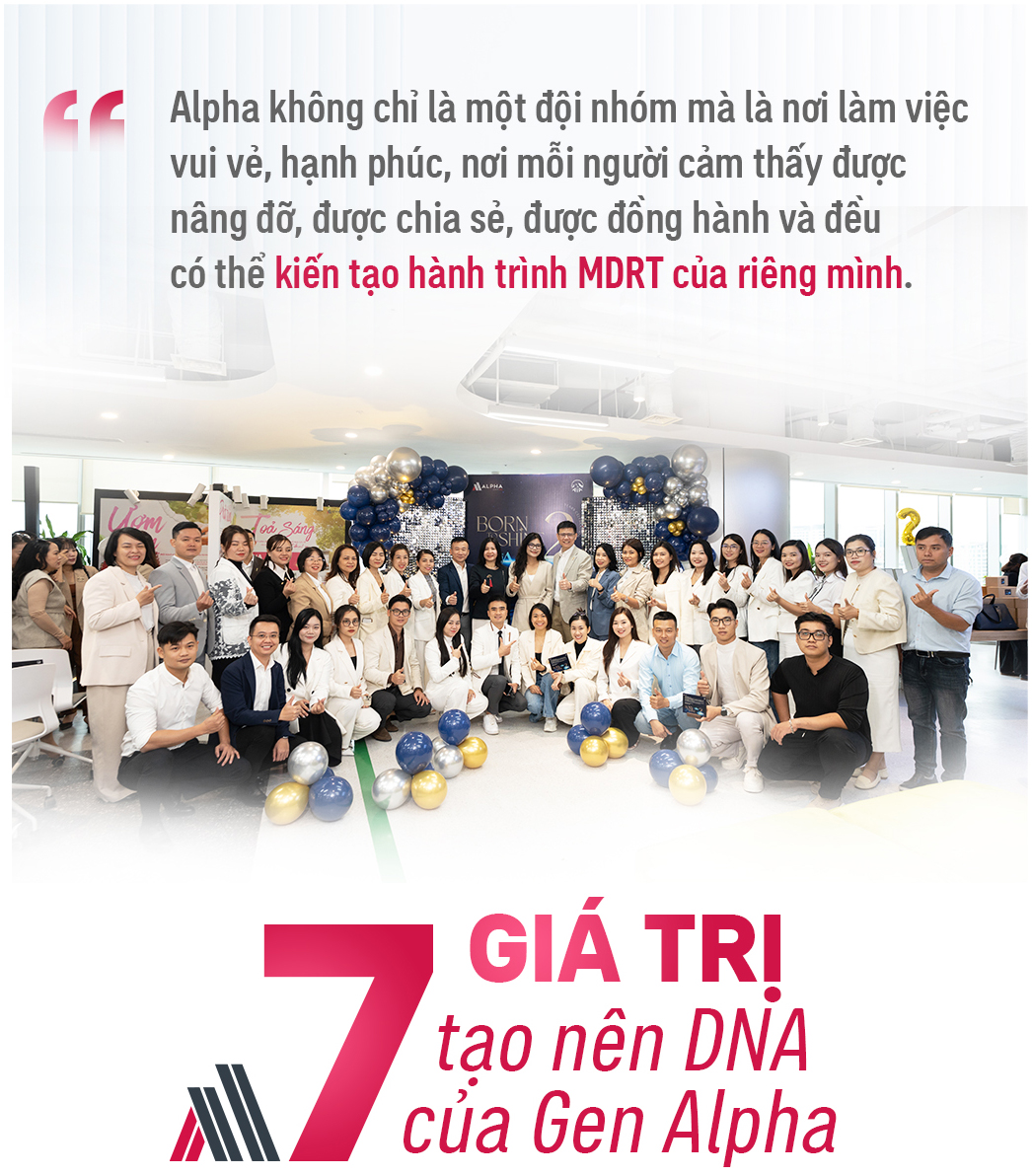 7 câu chuyện - 1 triết lý: Gen Alpha và hành trình kiến tạo chuẩn mực mới cho nghề tư vấn bảo hiểm- Ảnh 4.