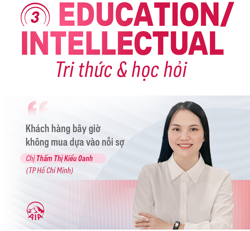 7 câu chuyện - 1 triết lý: Gen Alpha và hành trình kiến tạo chuẩn mực mới cho nghề tư vấn bảo hiểm- Ảnh 8.