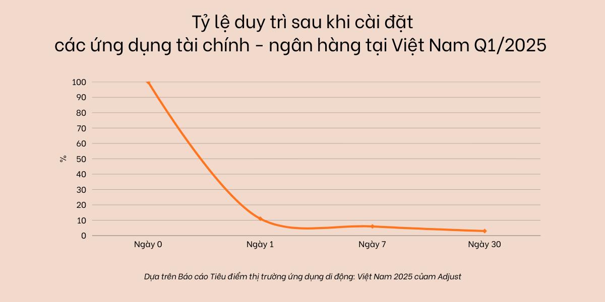 Vì sao ngành ngân hàng cần mô hình Growth Loop cho giai đoạn 2026-2030- Ảnh 1.
