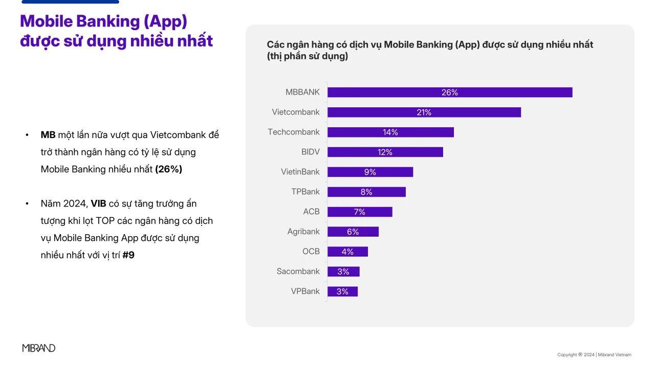 Vì sao ngành ngân hàng cần mô hình Growth Loop cho giai đoạn 2026-2030- Ảnh 2.