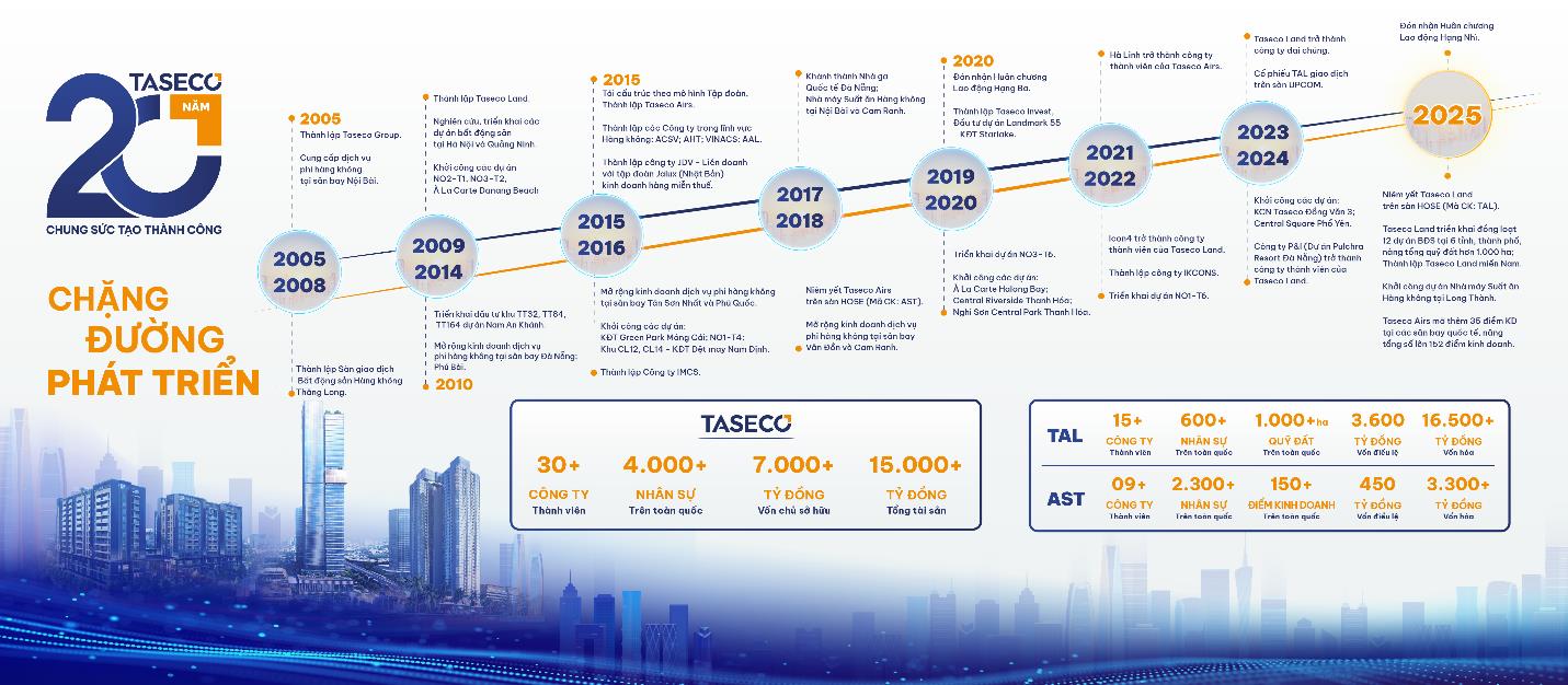 Taseco Group đón nhận Huân chương Lao động hạng Nhì nhân dịp kỷ niệm 20 năm thành lập- Ảnh 2.