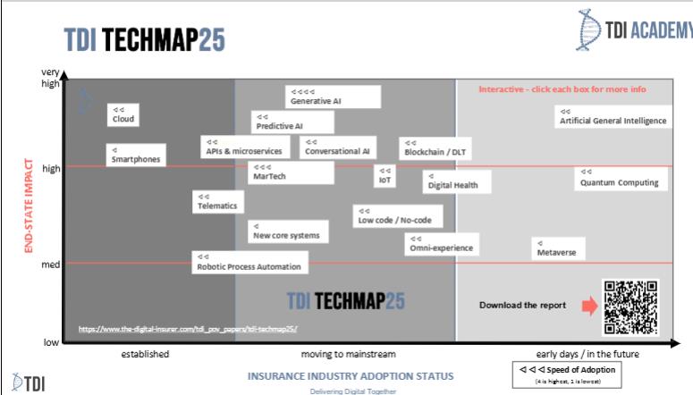 Bộ ba công nghệ quyết định tăng trưởng của doanh nghiệp bảo hiểm trong tương lai- Ảnh 1. Bộ ba công nghệ quyết định tăng trưởng của doanh nghiệp bảo hiểm trong tương lai- Ảnh 1.