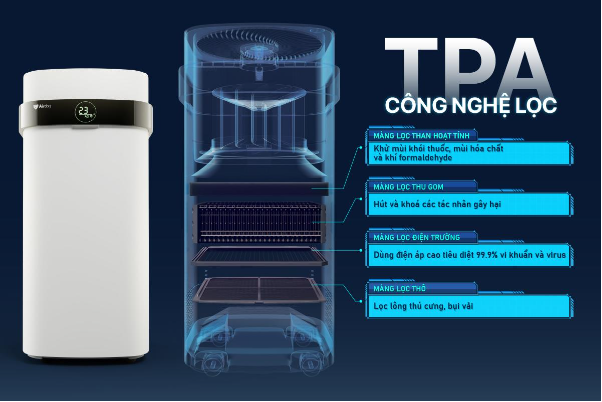 Hà Nội ô nhiễm không khí: Tiêu chí chọn máy lọc không khí hiệu quả - Ảnh 1.