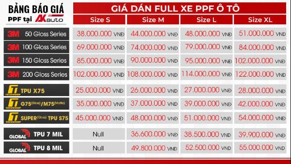 Dán PPF ô tô tại AKauto: Bước đầu tư được giới chủ xe đánh giá là “đáng từng đồng”- Ảnh 3. Dán PPF ô tô tại AKauto: Bước đầu tư được giới chủ xe đánh giá là “đáng từng đồng”- Ảnh 3.