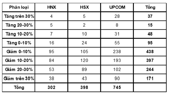 KIS Research : Định giá hấp dẫn và cơ hội vàng đầu năm- Ảnh 1.