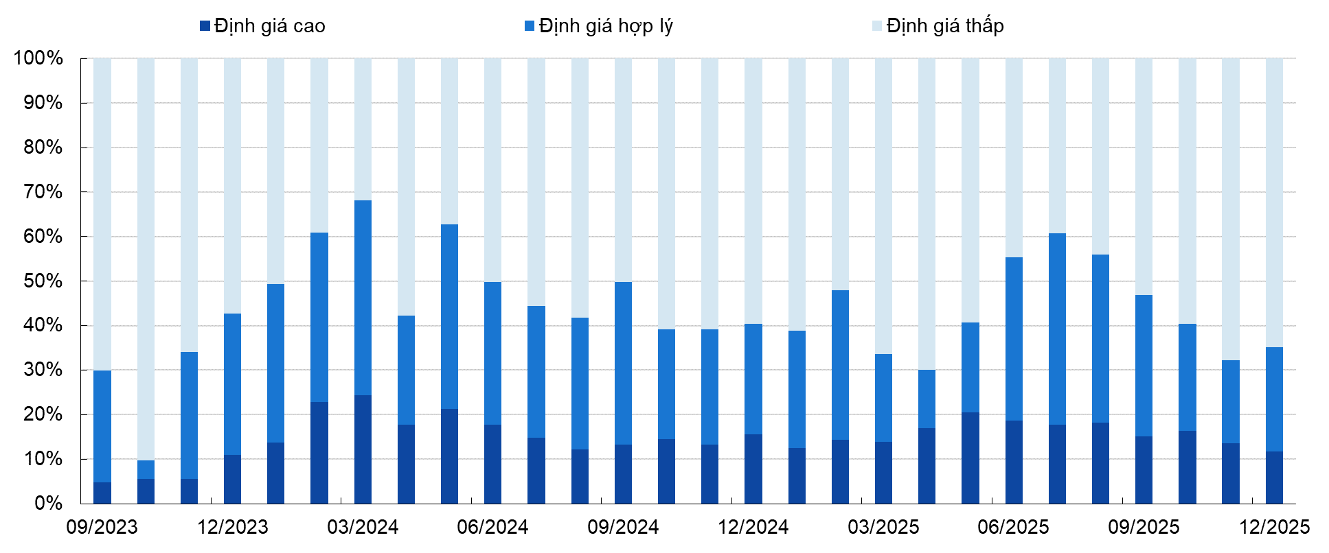 KIS Research : Định giá hấp dẫn và cơ hội vàng đầu năm- Ảnh 3.