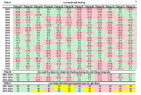 KIS Research : Định giá hấp dẫn và cơ hội vàng đầu năm- Ảnh 4.