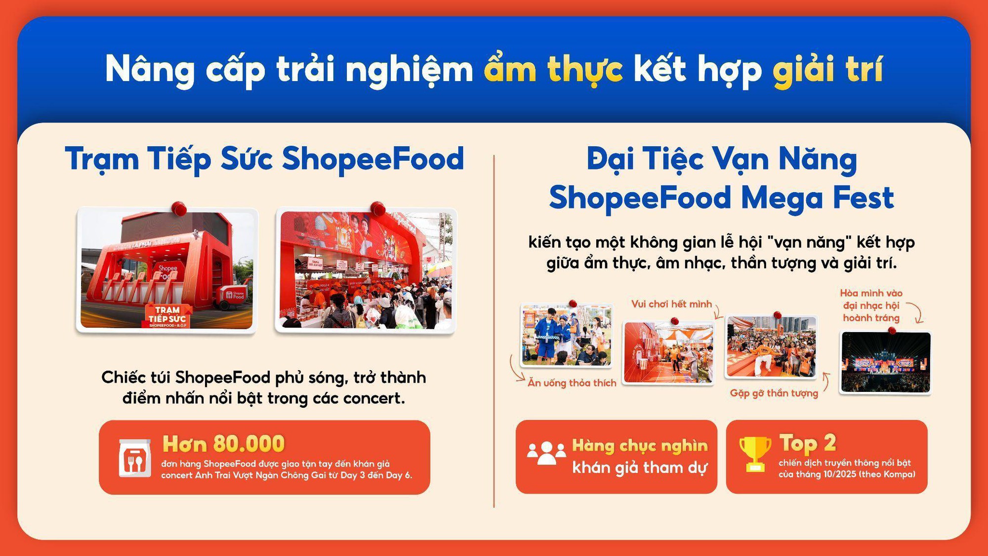 ShopeeFood tiên phong “cuộc đua” ẩm thực giải trí, định hình đặt món online 2025- Ảnh 2.