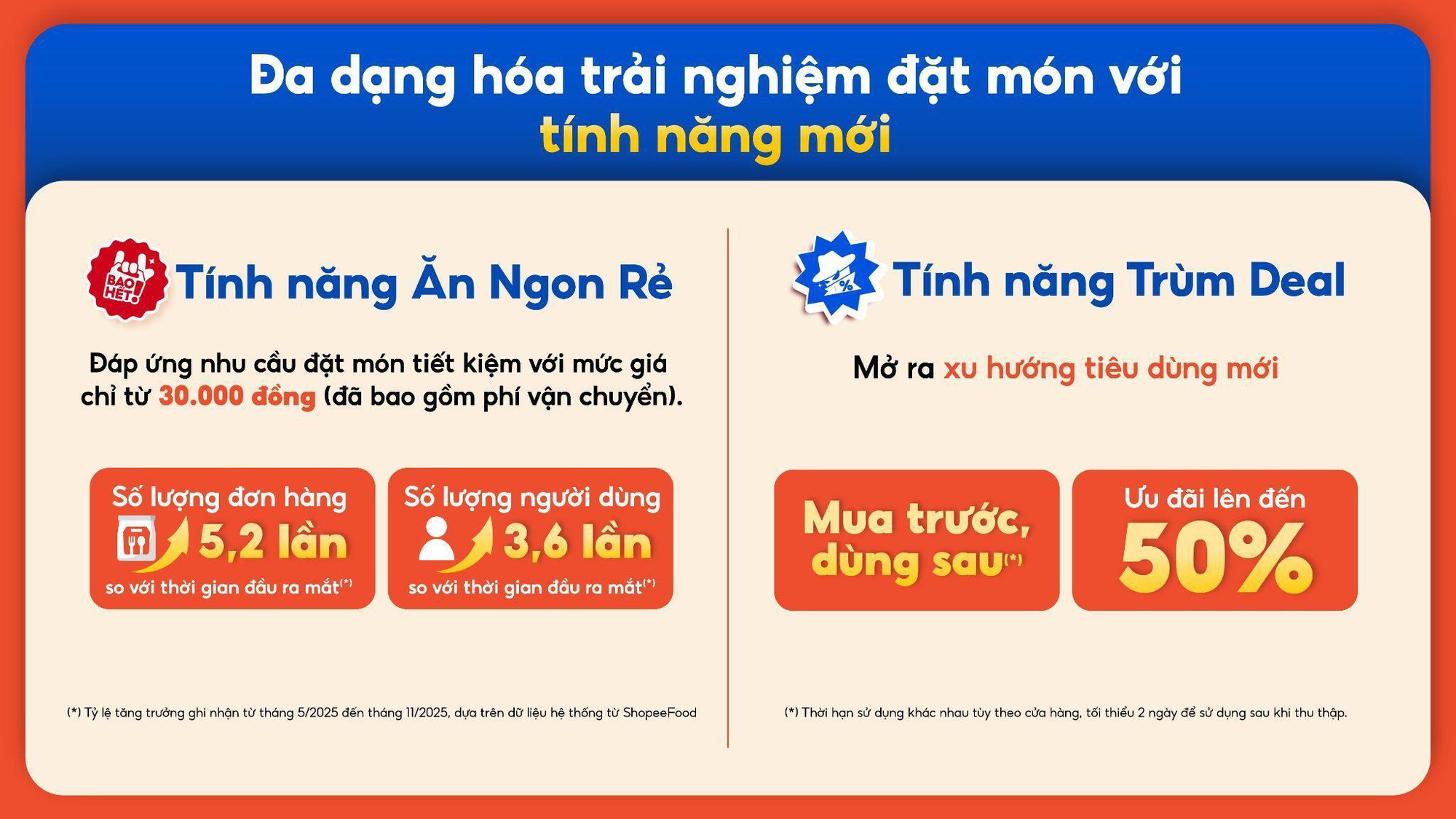 ShopeeFood tiên phong “cuộc đua” ẩm thực giải trí, định hình đặt món online 2025- Ảnh 4.