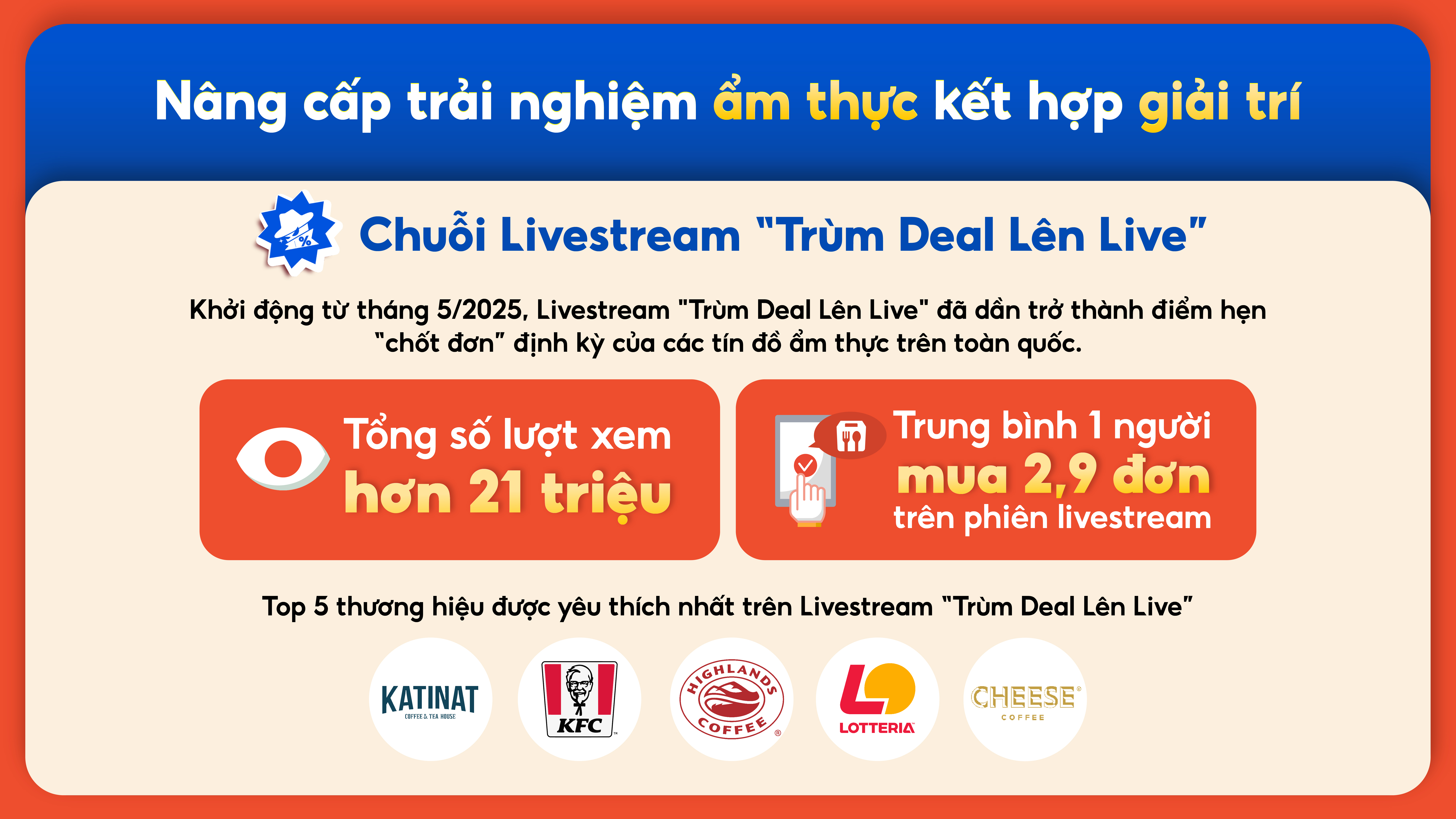 ShopeeFood tiên phong “cuộc đua” ẩm thực giải trí, định hình đặt món online 2025- Ảnh 1.