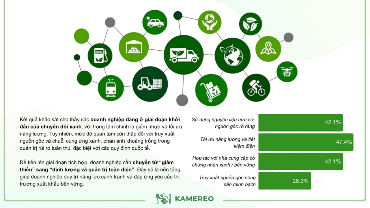 Tâm điểm Báo cáo F&B Quý 3/2025 công bố bởi Kamereo- Ảnh 3.