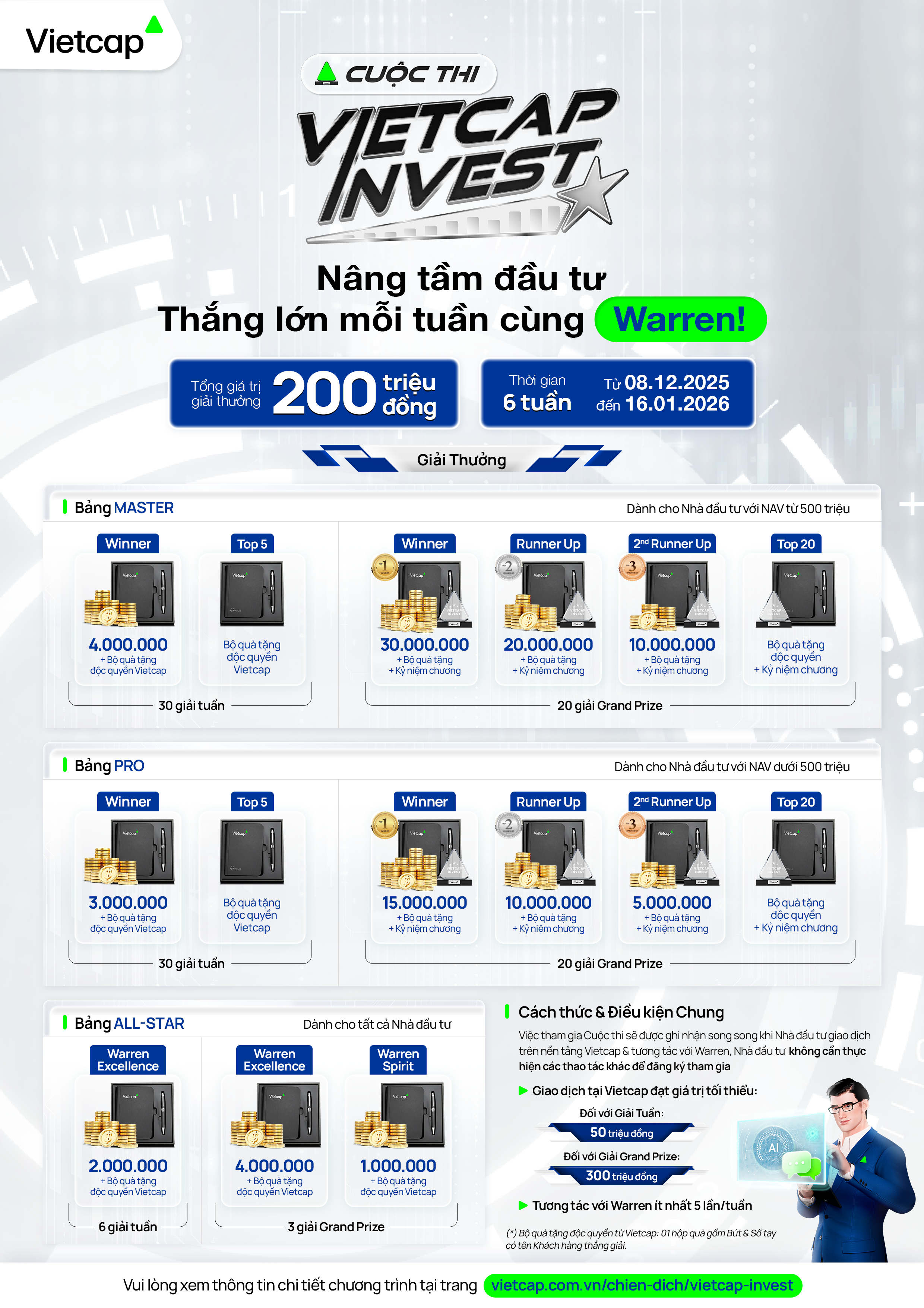Vietcap khởi động cuộc thi "Vietcap Invest - Nâng tầm đầu tư, thắng lớn mỗi tuần cùng Warren"- Ảnh 2.
