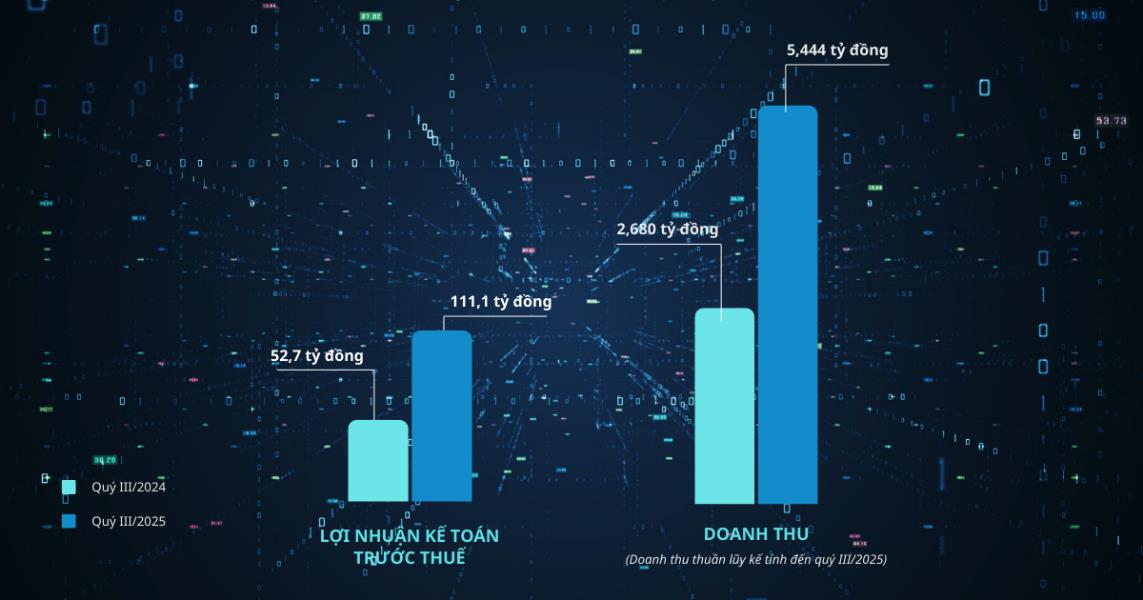 VVS chào sàn HOSE, đón sóng tăng trưởng mạnh của thị trường vận tải- Ảnh 1. VVS chào sàn HOSE, đón sóng tăng trưởng mạnh của thị trường vận tải- Ảnh 1.
