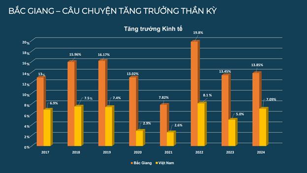 Diamond Paragon Bắc Giang thu hút giới đầu tư BĐS tại “thủ phủ Công nghiệp” miền Bắc - Ảnh 1.