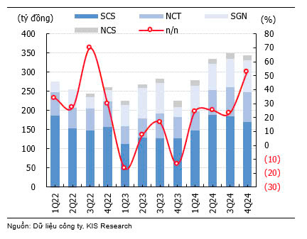 KIS: Triển vọng ngành Hàng không năm 2025 – Lạc quan hơn! - Ảnh 4.