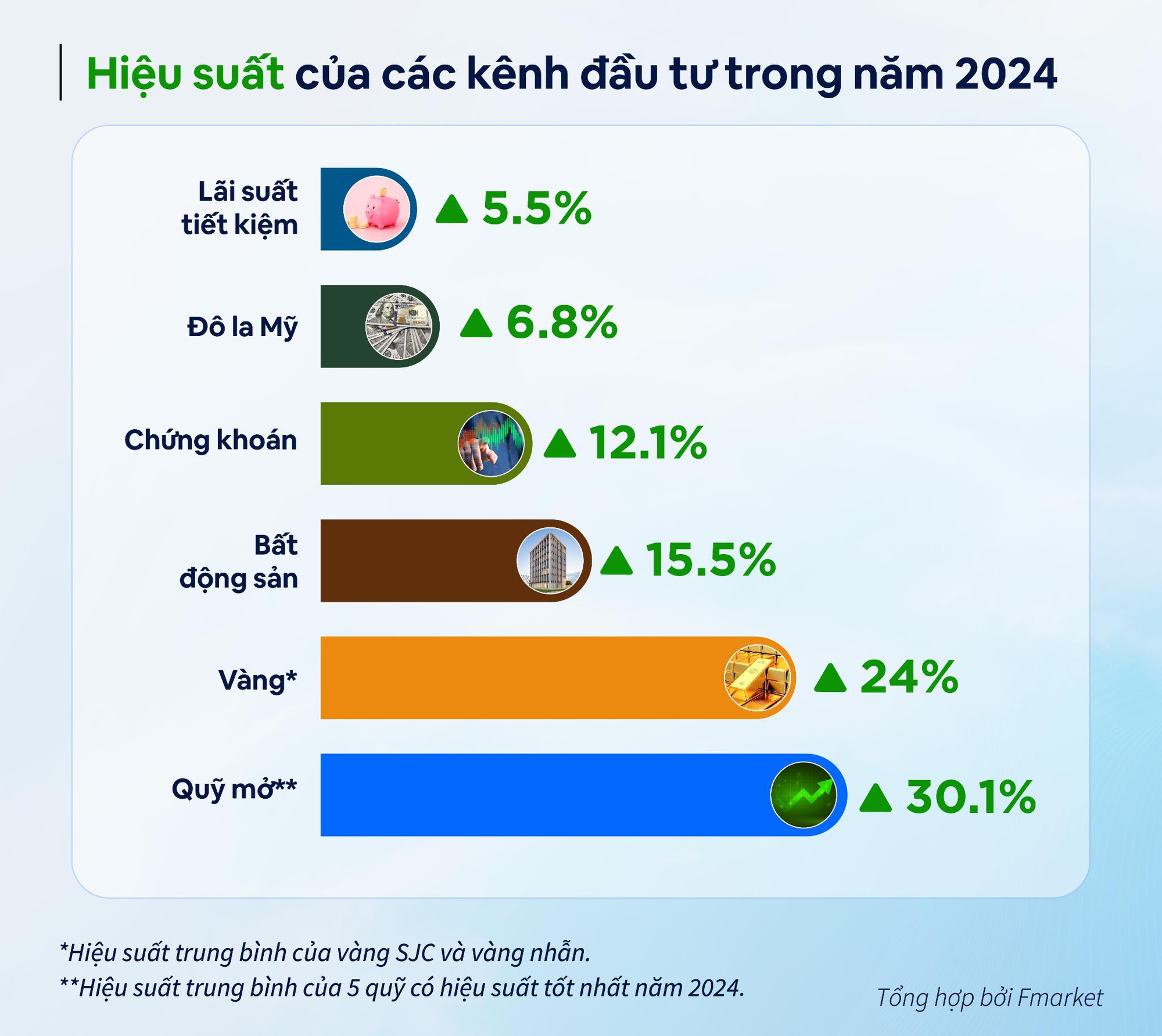 Nên đầu tư gì trong năm 2025?- Ảnh 1.