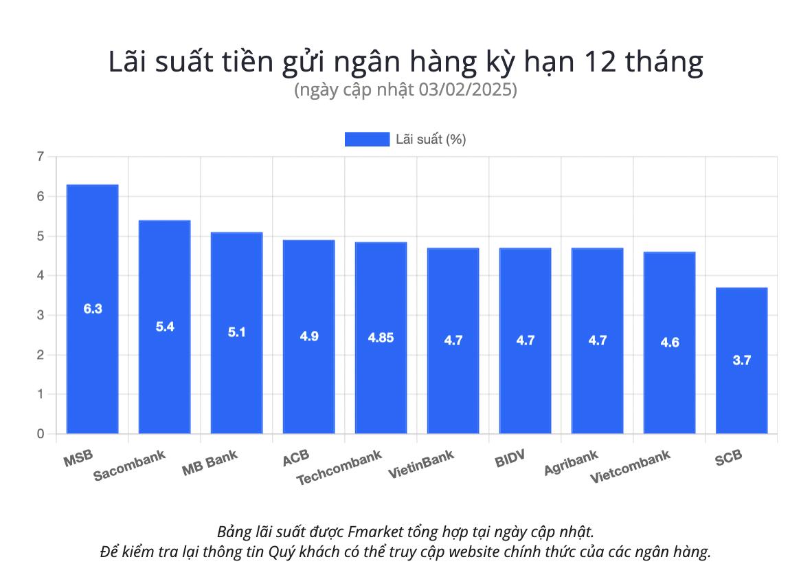 Nên đầu tư gì trong năm 2025?- Ảnh 2.