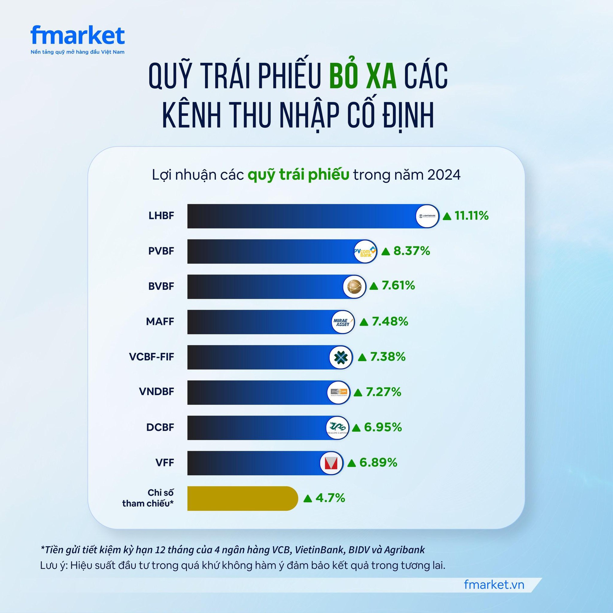 Nên đầu tư gì trong năm 2025?- Ảnh 3.