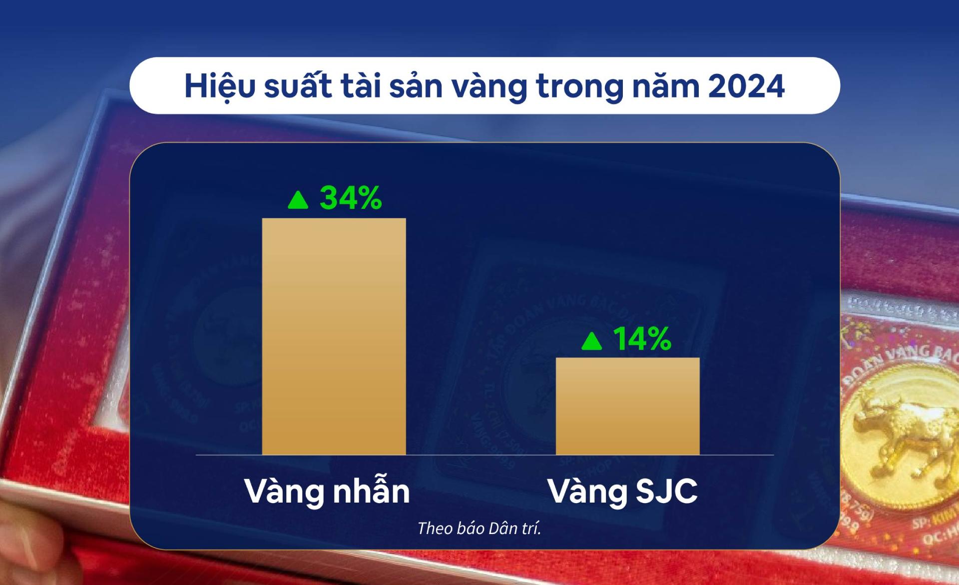 Nên đầu tư gì trong năm 2025?- Ảnh 4.