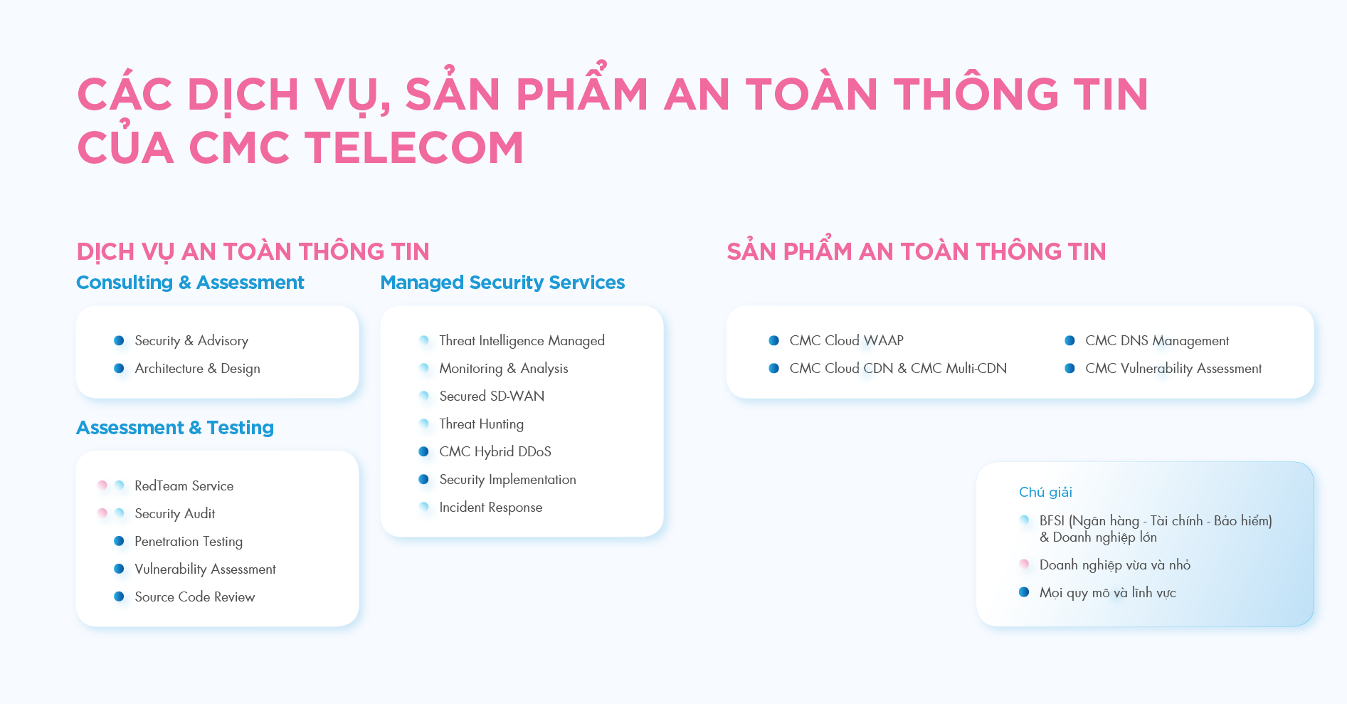 CMC Telecom đồng hành cùng doanh nghiệp trong hành trình chuyển đổi số an toàn- Ảnh 1.