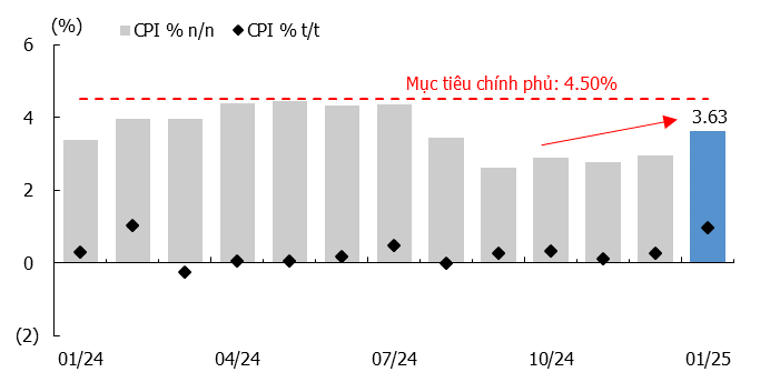 KIS: Đầu tư công năm 2025 - Động lực dài hạn, thách thức ngắn hạn?- Ảnh 2.