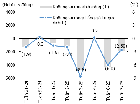 KIS: Đầu tư công năm 2025 - Động lực dài hạn, thách thức ngắn hạn? - Ảnh 7.