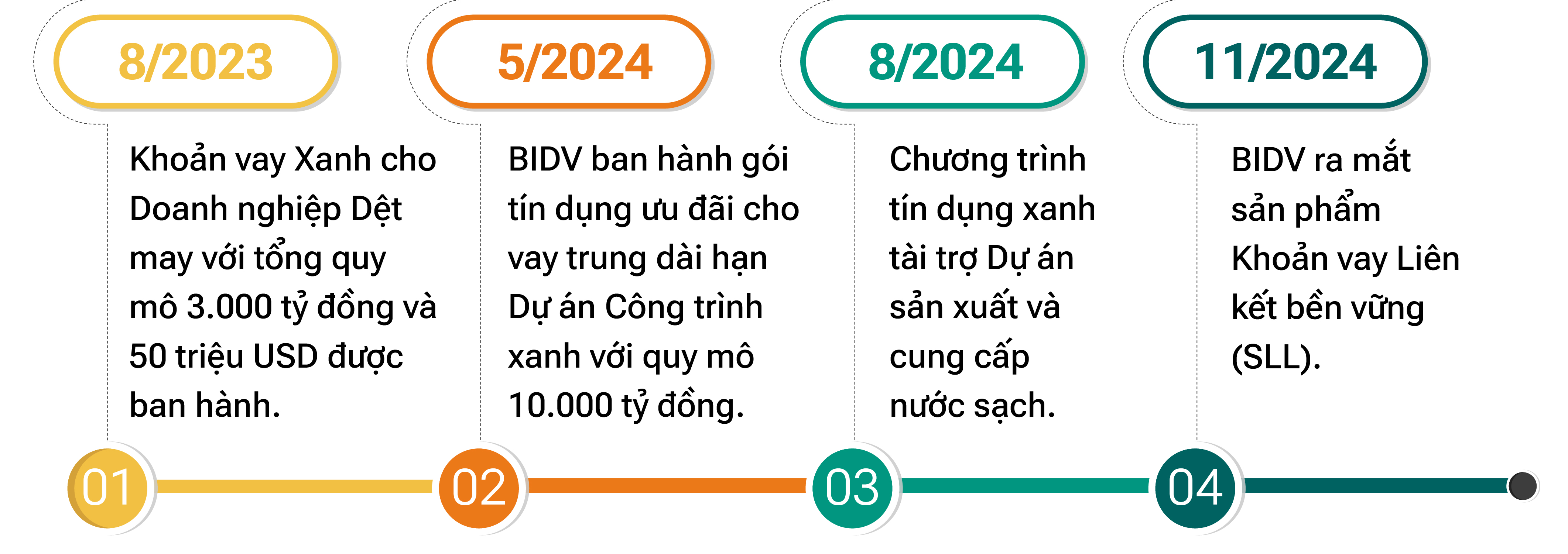 Phó Tổng giám đốc BIDV: Chúng tôi mong muốn đồng hành cùng doanh nghiệp trong quá trình chuyển đổi xanh và thực hành ESG - Ảnh 7.