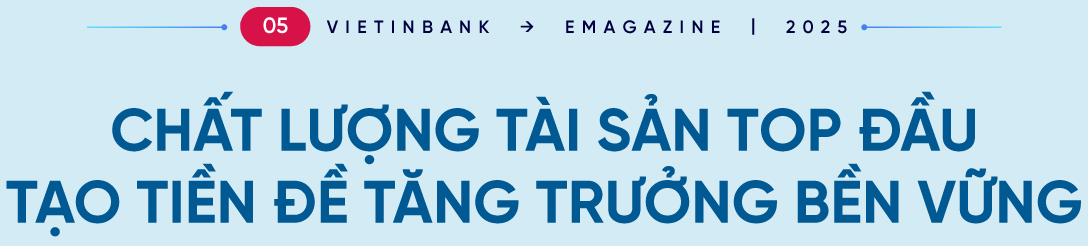 VietinBank bứt phá ngoạn mục: Những điểm nhấn trong hoạt động kinh doanh năm 2024 - Ảnh 11.