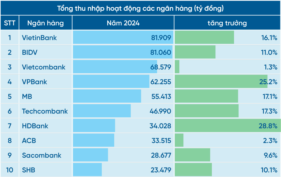 VietinBank bứt phá ngoạn mục: Những điểm nhấn trong hoạt động kinh doanh năm 2024 - Ảnh 5.