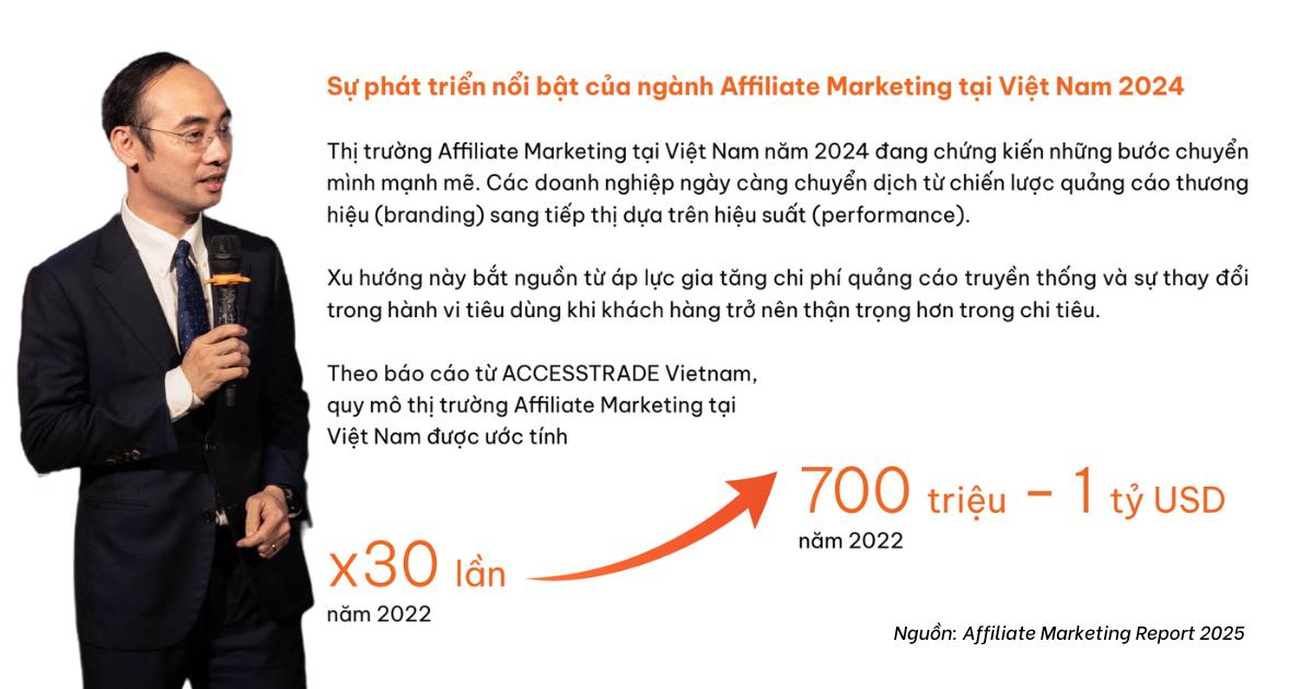 CEO ACCESSTRADE Đỗ Hữu Hưng: "Affiliate Marketing - trụ cột kinh tế số Việt Nam 2025"- Ảnh 2.