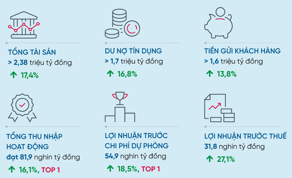 VietinBank bứt phá ngoạn mục: Những điểm nhấn trong hoạt động kinh doanh năm 2024 - Ảnh 1.