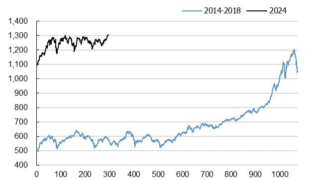 Chứng khoán KIS: Chỉ số VN-Index có thể tăng đến 1,450 điểm- Ảnh 1.