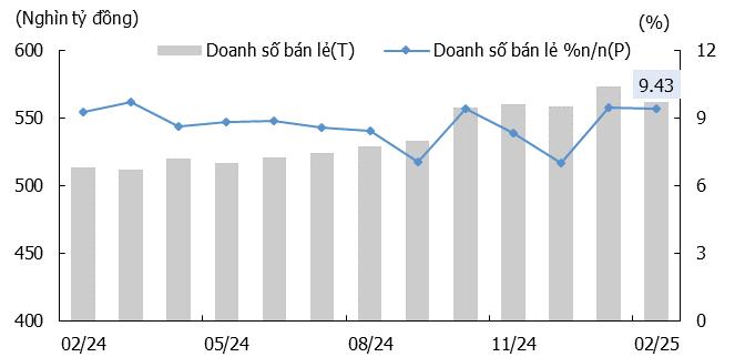 KIS Research: Kinh tế vĩ mô tháng 2 - Nội lực thúc đẩy khi ngoại lực suy yếu- Ảnh 4.