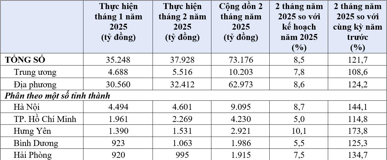 KIS Research: Kinh tế vĩ mô tháng 2 - Nội lực thúc đẩy khi ngoại lực suy yếu- Ảnh 5.