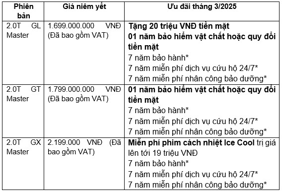 GAC MOTOR tưng bừng ưu đãi với chương trình khuyến mại tháng 3/2025- Ảnh 4.