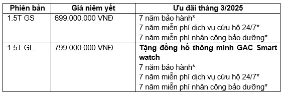 GAC MOTOR tưng bừng ưu đãi với chương trình khuyến mại tháng 3/2025- Ảnh 2.