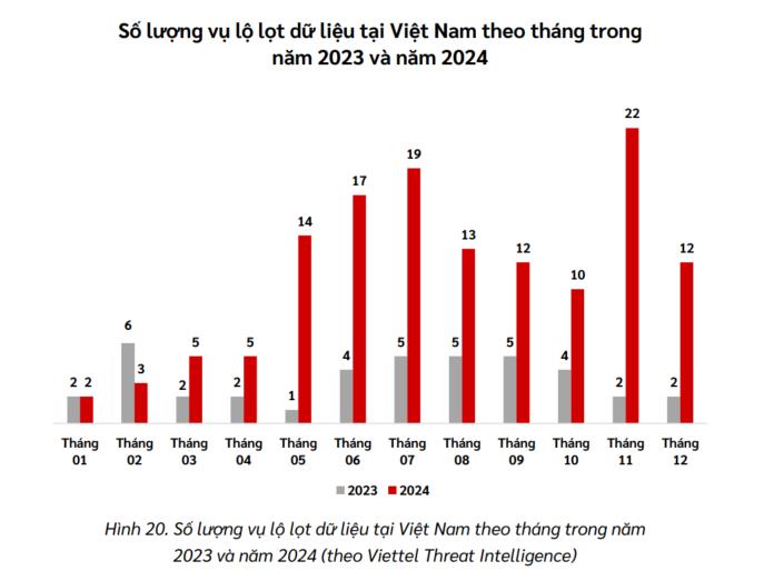 Tình hình an ninh mạng Việt Nam 2024: Doanh nghiệp không thể chủ quan- Ảnh 2.