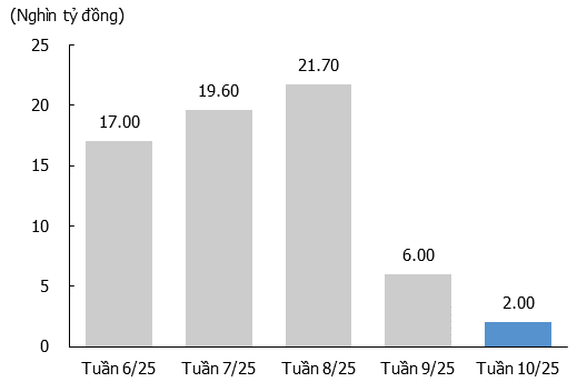 KIS Research: Chính sách tiền tệ mở rộng sẽ hỗ trợ thị trường chứng khoán- Ảnh 2.