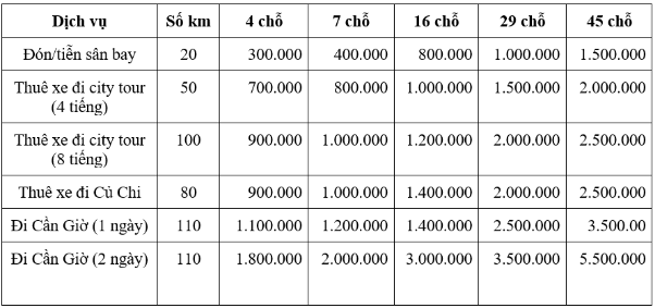 Muốn thuê xe du lịch tại TP. HCM thì đây là một lựa chọn đáng tham khảo: Đủ loại xe từ 4 đến 45 chỗ, giá từ 300.000 đồng - Ảnh 2.