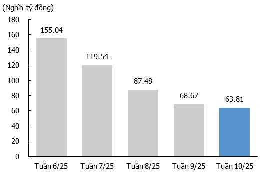 KIS Research: Chính sách tiền tệ mở rộng sẽ hỗ trợ thị trường chứng khoán - Ảnh 1.