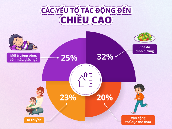 Cơn sốt tuyển chọn idol nhí: Chiều cao có phải yếu tố quan trọng? - Ảnh 2.