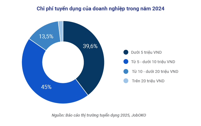 Chiến lược sinh tồn - Doanh nghiệp Việt “thay máu” nhân sự?- Ảnh 2.