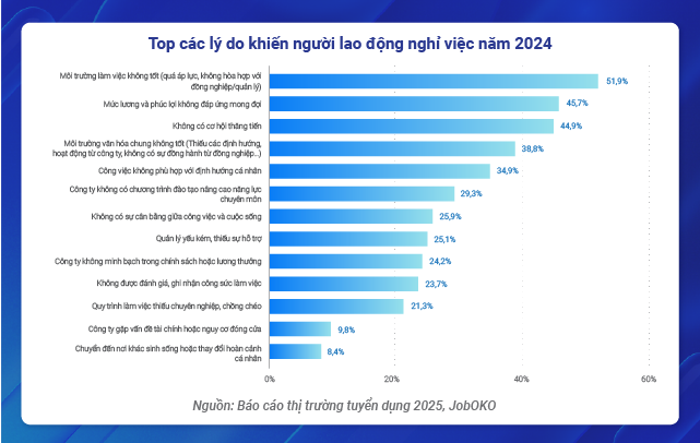 Chiến lược sinh tồn - Doanh nghiệp Việt “thay máu” nhân sự?- Ảnh 3.