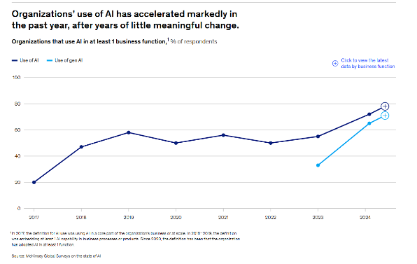 Lãnh đạo thời AI: Ứng dụng AI vào quản trị với STEM MBA in AI - Ảnh 1.